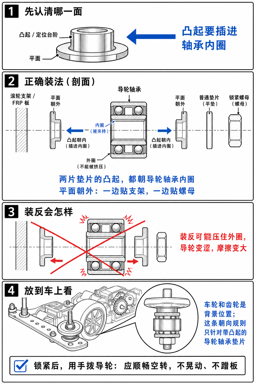 导轮垫片方向安装指南