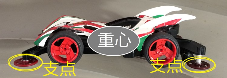 重心与支点：过弯翻车的力学解释