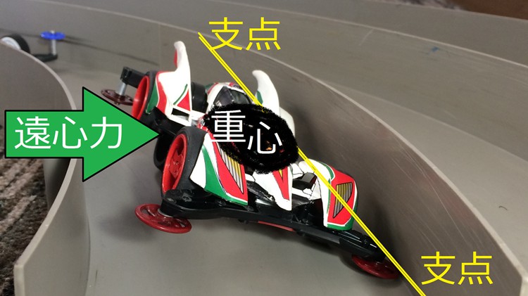 重心与支点：过弯翻车的力学解释