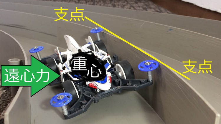 重心与支点：过弯翻车的力学解释
