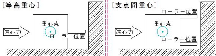 重心与支点：过弯翻车的力学解释