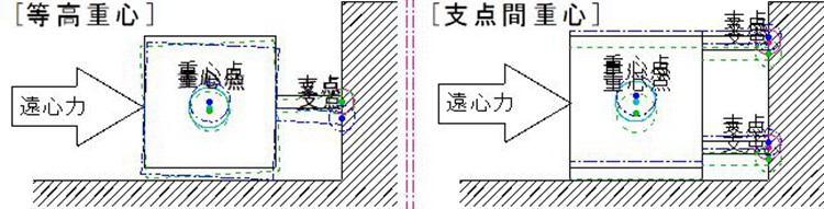 重心与支点：过弯翻车的力学解释