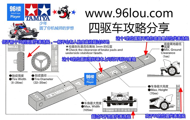 量车尺一图看懂：各处限值与量法